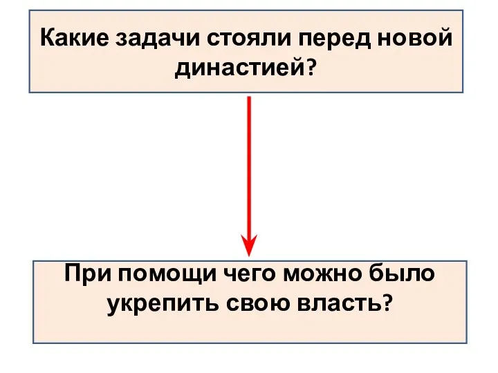 Какие задачи стояли перед новой династией? При помощи чего можно было укрепить свою власть?