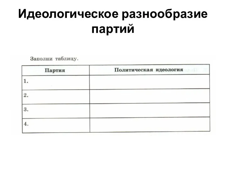 Идеологическое разнообразие партий