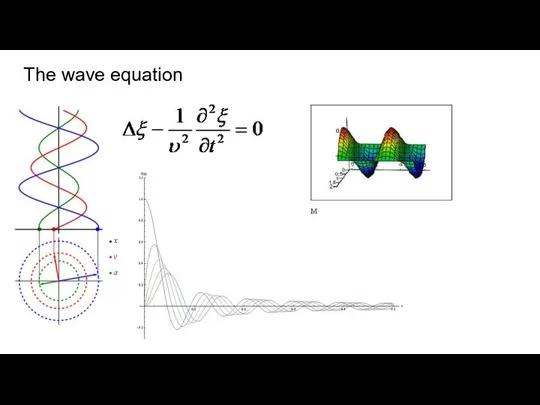 The wave equation