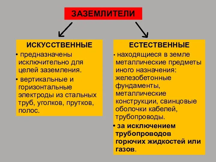 ЗАЗЕМЛИТЕЛИ ИСКУССТВЕННЫЕ предназначены исключительно для целей заземления. вертикальные и горизонтальные электроды из