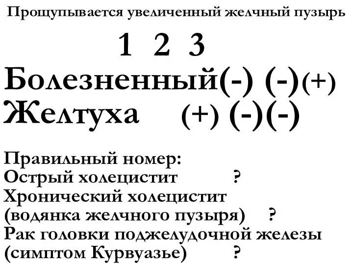 Прощупывается увеличенный желчный пузырь 1 2 3 Болезненный(-) (-)(+) Желтуха (+) (-)(-)