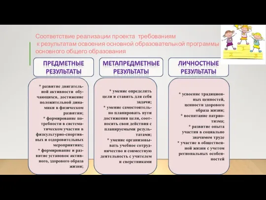 Соответствие реализации проекта требованиям к результатам освоения основной образовательной программы основного общего образования