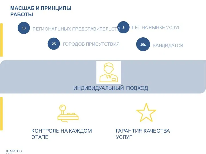 СТАХАНОВ 2016г. ИНДИВИДУАЛЬНЫЙ ПОДХОД МАСШАБ И ПРИНЦИПЫ РАБОТЫ 5 ЛЕТ НА РЫНКЕ