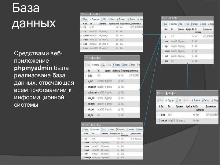 База данных Средствами веб-приложение phpmyadmin была реализована база данных, отвечающая всем требованиям к информационной системы