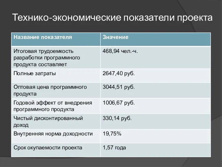 Технико-экономические показатели проекта