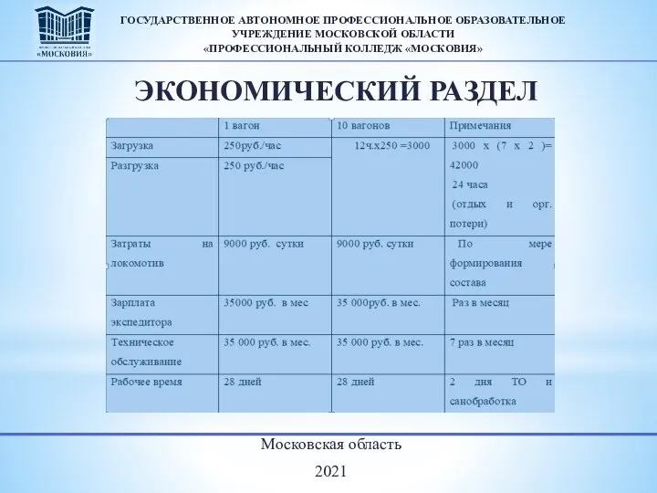 Московская область 2021 ГОСУДАРСТВЕННОЕ АВТОНОМНОЕ ПРОФЕССИОНАЛЬНОЕ ОБРАЗОВАТЕЛЬНОЕ УЧРЕЖДЕНИЕ МОСКОВСКОЙ ОБЛАСТИ «ПРОФЕССИОНАЛЬНЫЙ КОЛЛЕДЖ «МОСКОВИЯ» ЭКОНОМИЧЕСКИЙ РАЗДЕЛ