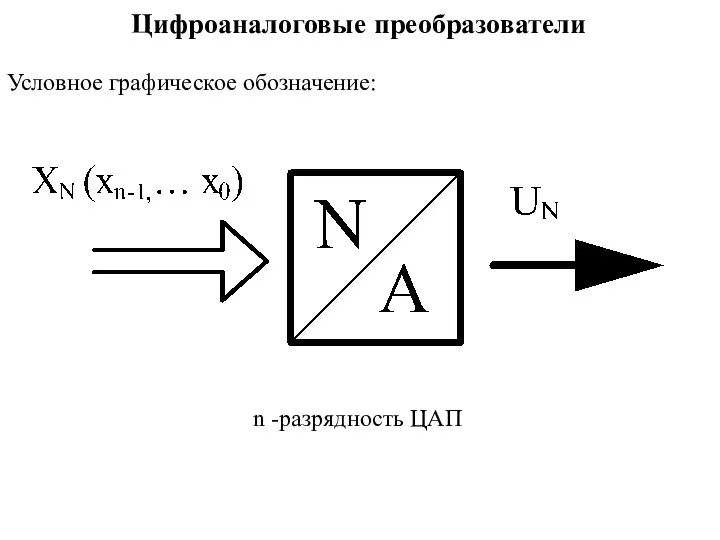 Условное графическое обозначение: n -разрядность ЦАП Цифроаналоговые преобразователи