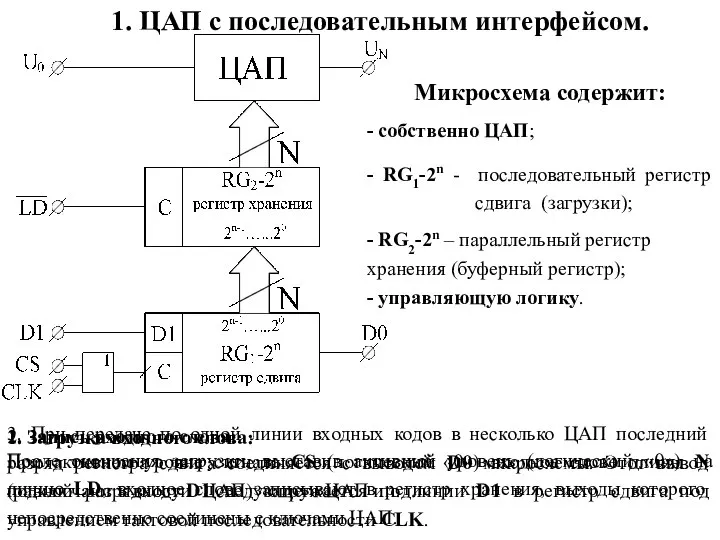 1. ЦАП с последовательным интерфейсом. Микросхема содержит: - собственно ЦАП; - RG1-2n