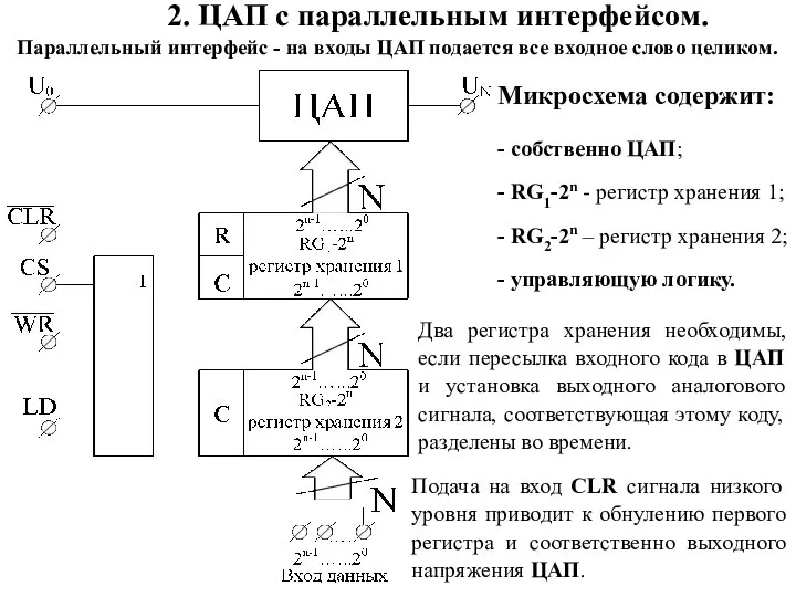 2. ЦАП с параллельным интерфейсом. Параллельный интерфейс - на входы ЦАП подается