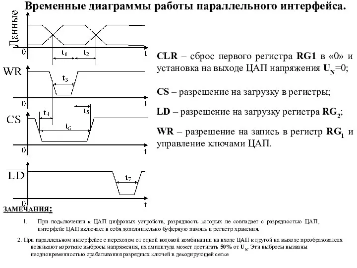 При подключении к ЦАП цифровых устройств, разрядность которых не совпадает с разрядностью