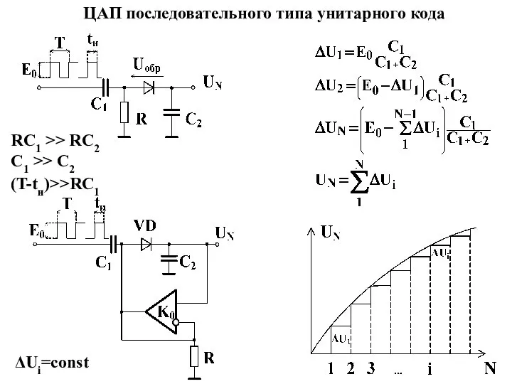 ΔUi=const ЦАП последовательного типа унитарного кода (T-tи)>>RC1