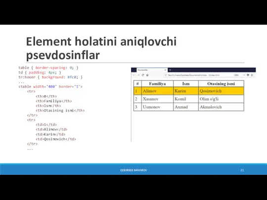 QODIRBEK MAXAROV Element holatini aniqlovchi psevdosinflar table { border-spacing: 0; } td