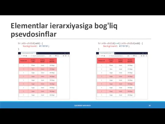 QODIRBEK MAXAROV Elementlar ierarxiyasiga bog'liq psevdosinflar tr:nth-child(odd) { background: #FFBFBF; } tr:nth-child(n+4):nth-child(odd) { background: #FFBFBF; }