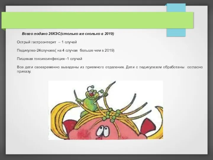 Всего подано 26КЭС(столько же сколько в 2019) Острый гастроэнтерит – 1 случай