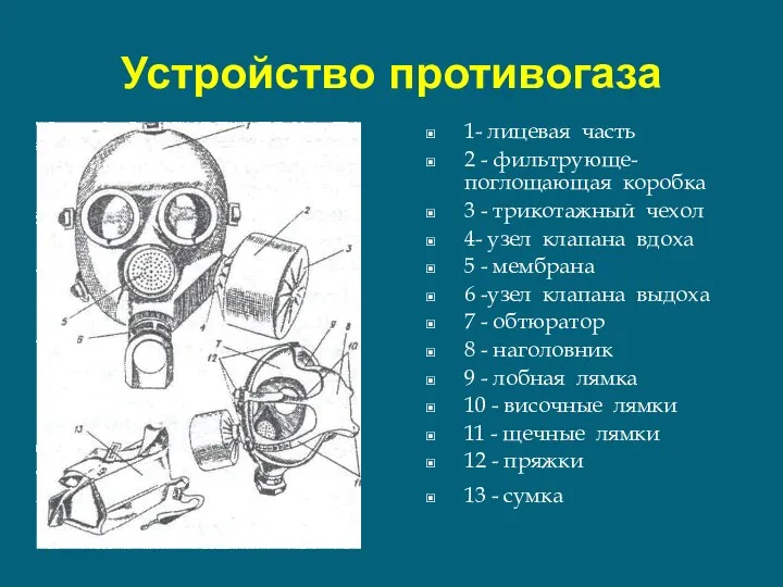 Устройство противогаза 1- лицевая часть 2 - фильтрующе-поглощающая коробка 3 - трикотажный