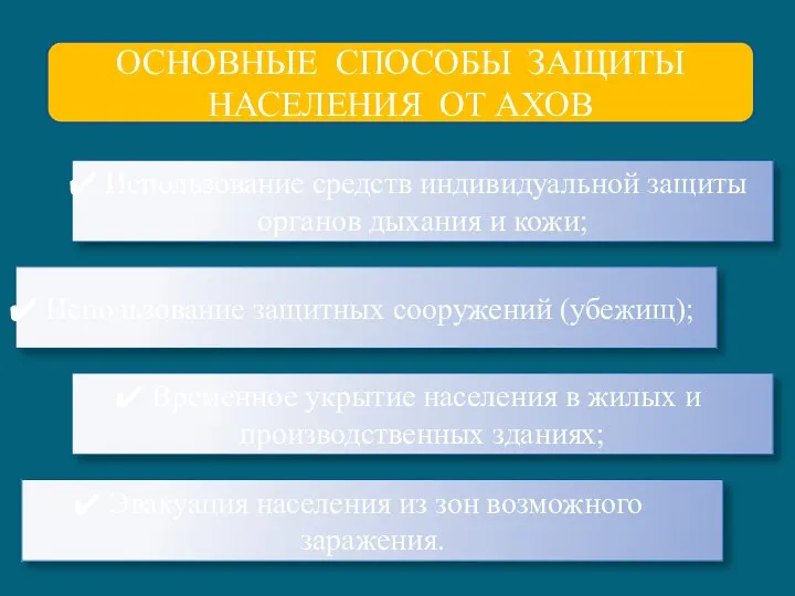 ОСНОВНЫЕ СПОСОБЫ ЗАЩИТЫ НАСЕЛЕНИЯ ОТ АХОВ Использование средств индивидуальной защиты органов дыхания