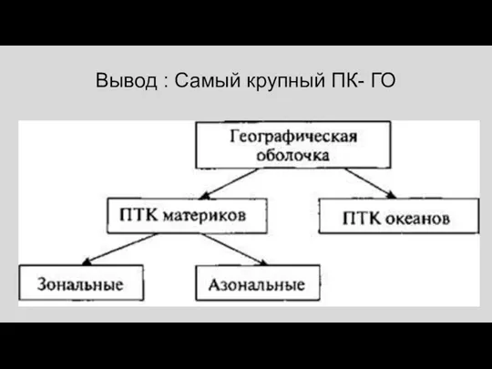 Вывод : Самый крупный ПК- ГО