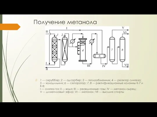 Получение метанола 1 — скруббер; 2 — адсорбер; 3 — теплообменник; 4