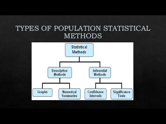 TYPES OF POPULATION STATISTICAL METHODS