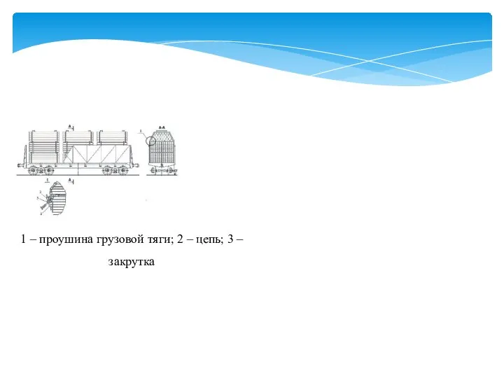 1 – проушина грузовой тяги; 2 – цепь; 3 – закрутка