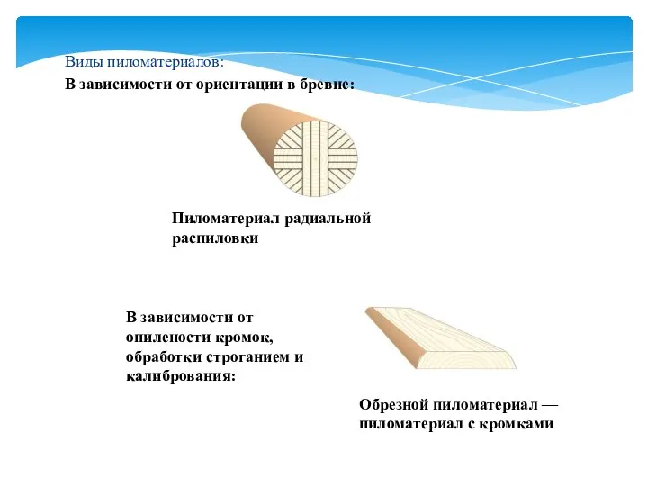 Виды пиломатериалов: В зависимости от ориентации в бревне: Пиломатериал радиальной распиловки В