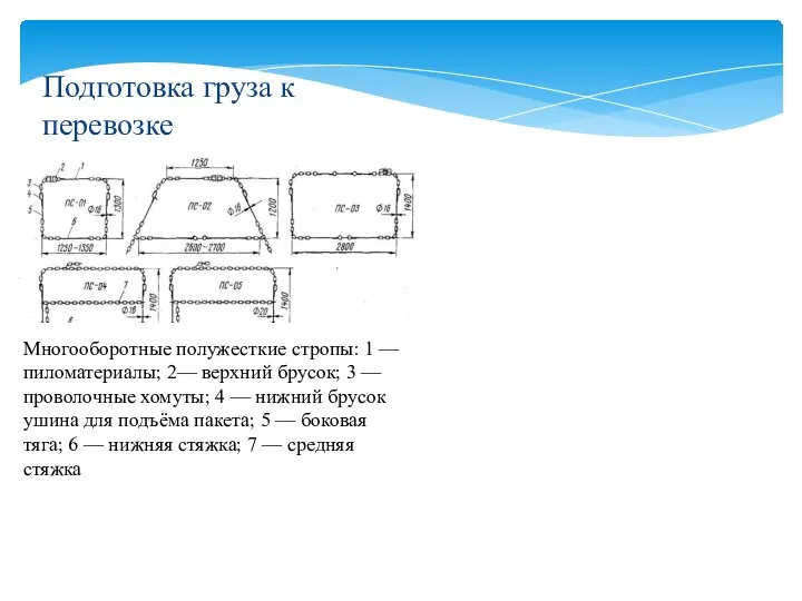 Подготовка груза к перевозке Многооборотные полужесткие стропы: 1 — пиломатериалы; 2— верхний