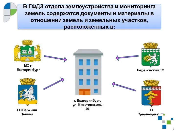 В ГФДЗ отдела землеустройства и мониторинга земель содержатся документы и материалы в