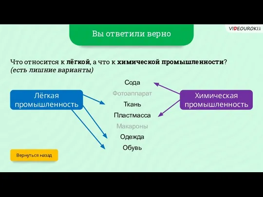 Вы ответили верно Вернуться назад Что относится к лёгкой, а что к