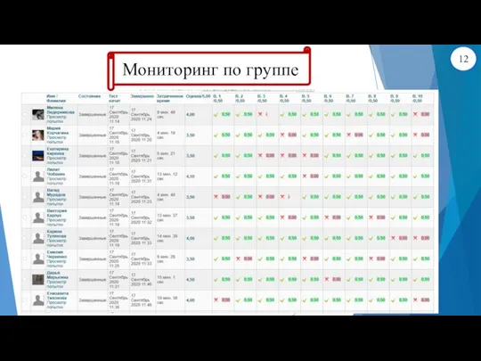 Мониторинг по группе 12