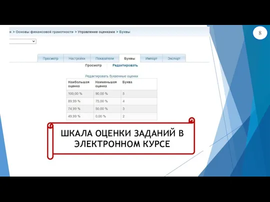 ШКАЛА ОЦЕНКИ ЗАДАНИЙ В ЭЛЕКТРОННОМ КУРСЕ 8