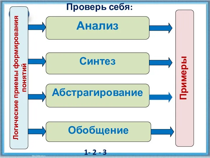 Проверь себя: Примеры 1- 2 - 3 балла