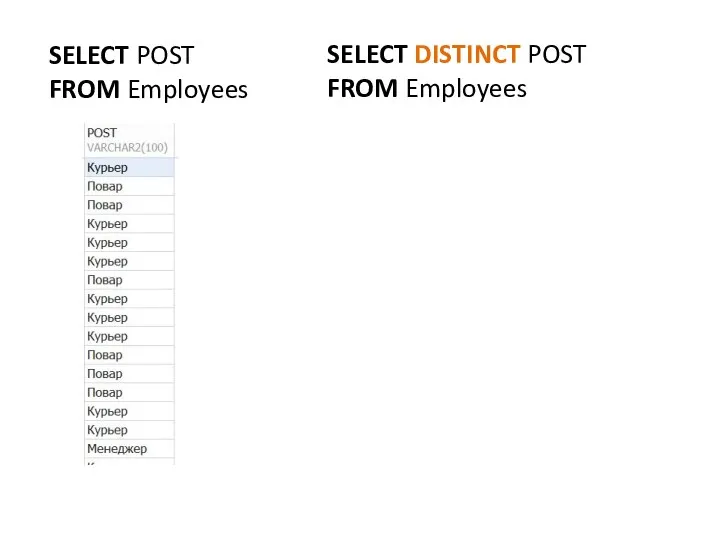 SELECT POST FROM Employees SELECT DISTINCT POST FROM Employees