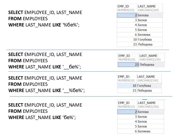 SELECT EMPLOYEE_ID, LAST_NAME FROM EMPLOYEES WHERE LAST_NAME LIKE '%бе%‘; SELECT EMPLOYEE_ID, LAST_NAME