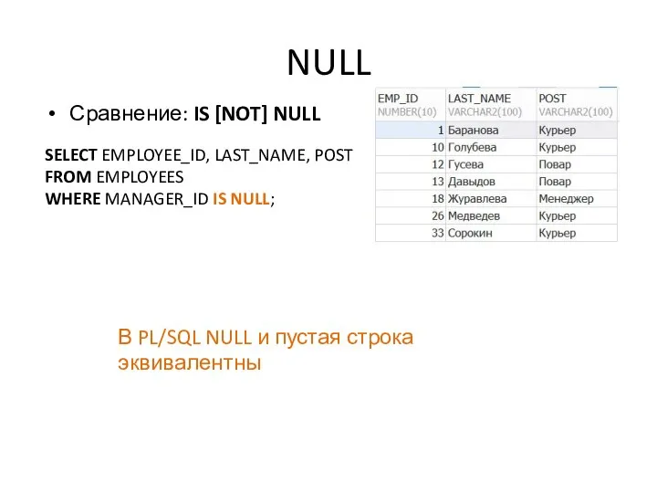 NULL SELECT EMPLOYEE_ID, LAST_NAME, POST FROM EMPLOYEES WHERE MANAGER_ID IS NULL; Сравнение: