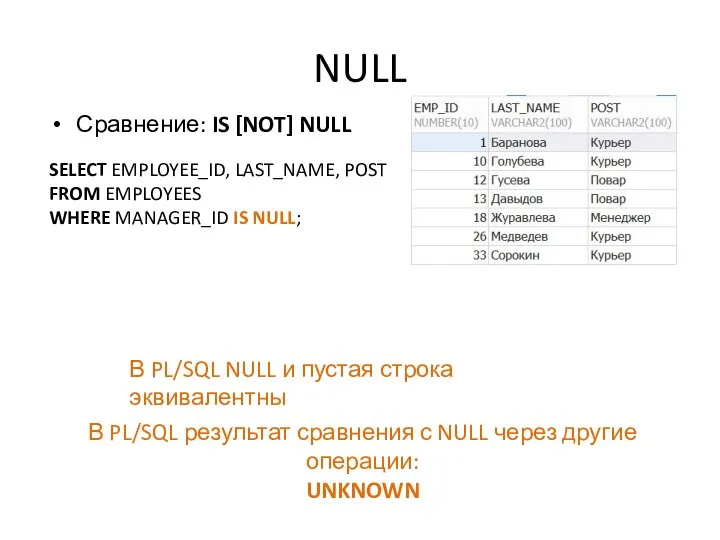 NULL SELECT EMPLOYEE_ID, LAST_NAME, POST FROM EMPLOYEES WHERE MANAGER_ID IS NULL; Сравнение: