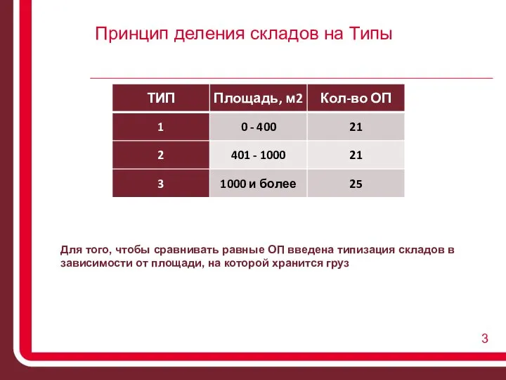 Принцип деления складов на Типы Для того, чтобы сравнивать равные ОП введена