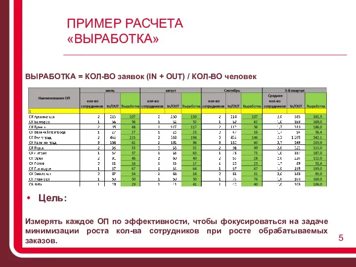 ПРИМЕР РАСЧЕТА «ВЫРАБОТКА» Цель: Измерять каждое ОП по эффективности, чтобы фокусироваться на