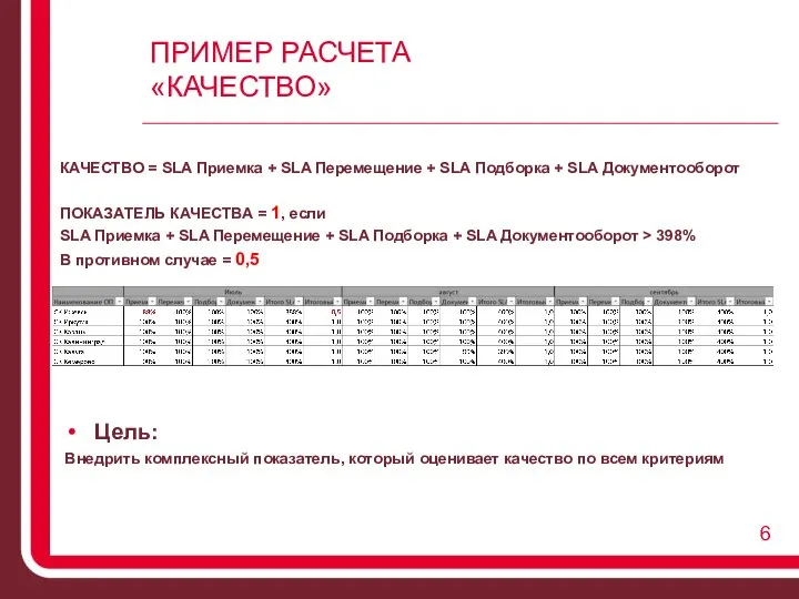 ПРИМЕР РАСЧЕТА «КАЧЕСТВО» Цель: Внедрить комплексный показатель, который оценивает качество по всем