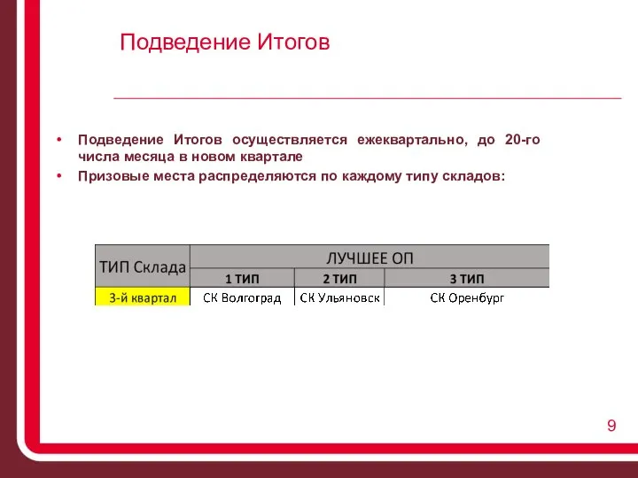 Подведение Итогов Подведение Итогов осуществляется ежеквартально, до 20-го числа месяца в новом