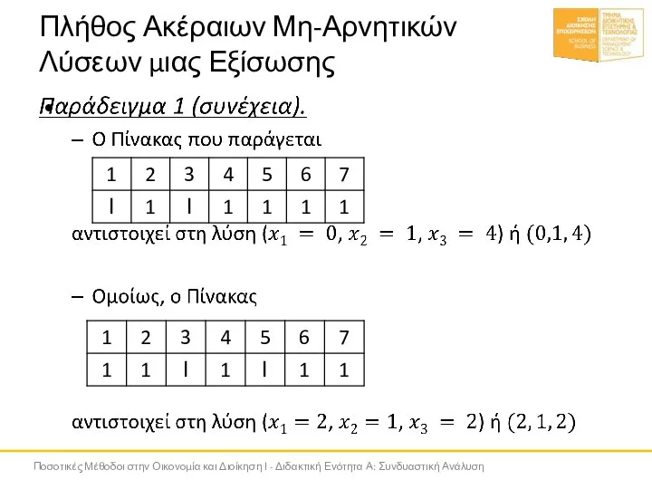 Πλήθος Ακέραιων Μη-Αρνητικών Λύσεων μιας Εξίσωσης Ποσοτικές Μέθοδοι στην Οικονομία και Διοίκηση