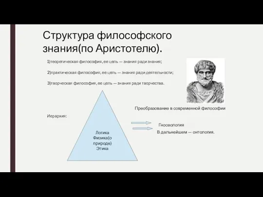 Структура философского знания(по Аристотелю). 1)теоретическая философия, ее цель — знания ради знания;