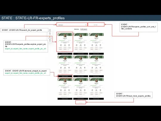 STATE : STATE-LR-FR-experts_profiles EVENT : EVENT-LR-FR-experts_profiles-explore_expert_profile expert_id, expert_first_name, expert_profile_pic_url EVENT : EVENT-LR-FR-search_for_expert_profile
