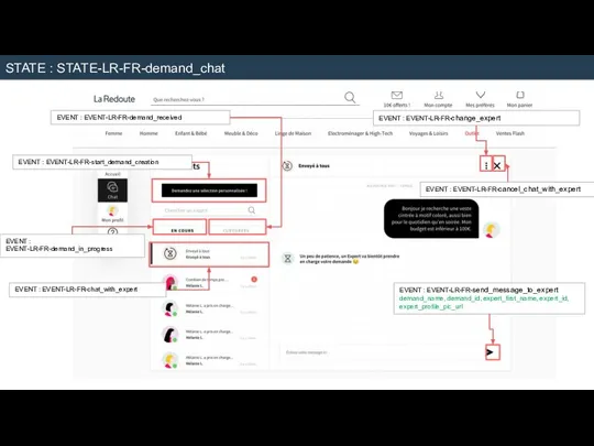 STATE : STATE-LR-FR-demand_chat EVENT : EVENT-LR-FR-change_expert EVENT : EVENT-LR-FR-demand_received EVENT : EVENT-LR-FR-cancel_chat_with_expert