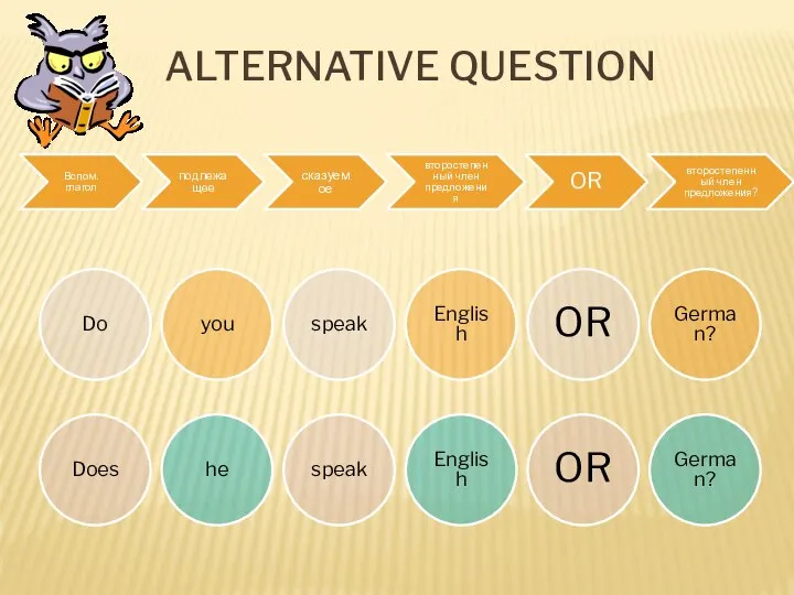 ALTERNATIVE QUESTION Вспом. глагол подлежащее сказуемое второстепенный член предложения OR второстепенный член