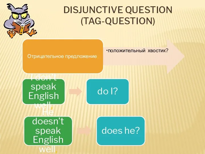 DISJUNCTIVE QUESTION (TAG-QUESTION) Отрицательное предложение, положительный хвостик? He doesn’t speak English well,