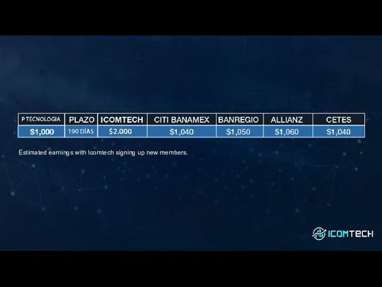 Estimated earnings with Icomtech signing up new members.