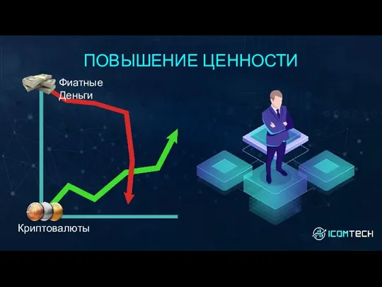 ПОВЫШЕНИЕ ЦЕННОСТИ Фиатные Деньги Криптовалюты