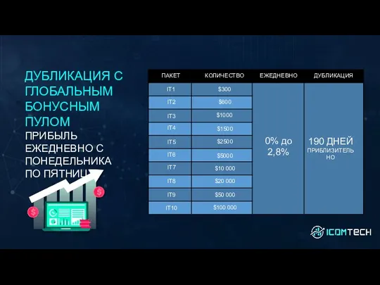 ДУБЛИКАЦИЯ С ГЛОБАЛЬНЫМ БОНУСНЫМ ПУЛОМ ПРИБЫЛЬ ЕЖЕДНЕВНО С ПОНЕДЕЛЬНИКА ПО ПЯТНИЦУ ПАКЕТ