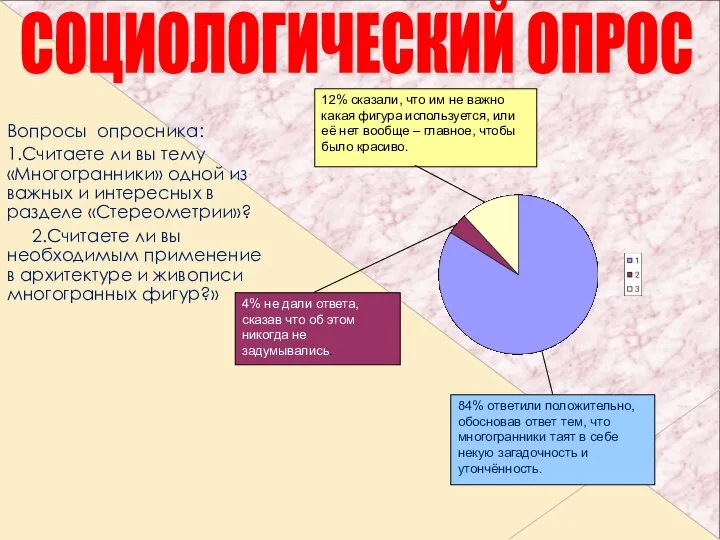 Вопросы опросника: 1.Считаете ли вы тему «Многогранники» одной из важных и интересных