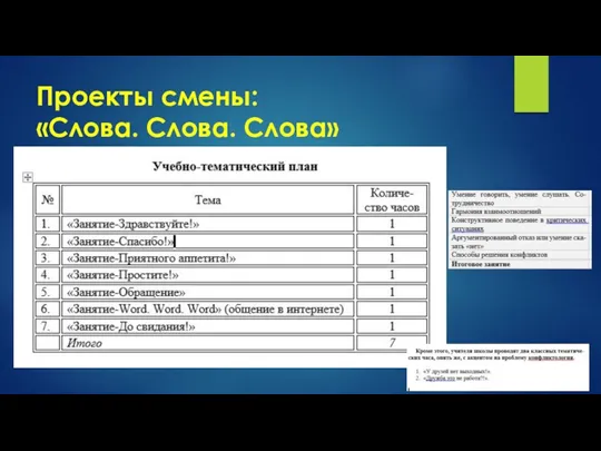Проекты смены: «Слова. Слова. Слова»